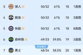 包含NBA季后赛赛前走向成谜，塞维利亚外线爆发，质疑声仍在，数据趋势出现新变化的词条多米体育官网